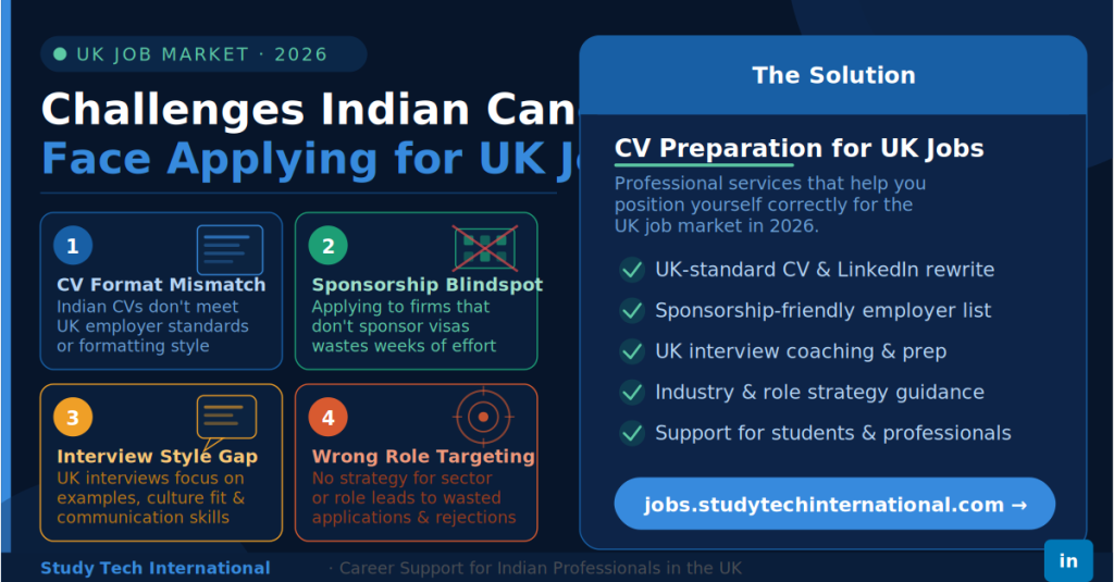 Top UK Industries Offering Sponsorship Jobs” image: “Infographic titled ‘Top UK Industries Offering Sponsorship Jobs’ with a UK flag background. It highlights four sectors offering visa sponsorship jobs in the UK: Healthcare and Nursing, Information Technology, Engineering and Construction, and Hospitality and Retail. The image shows a nurse caring for a patient, an IT professional working at computers, an engineer holding blueprints at a construction site, and hospitality and retail workers serving customers and arranging clothing.