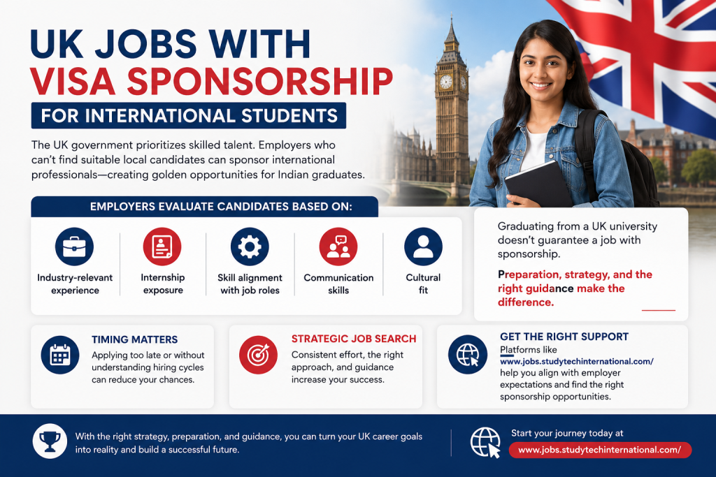Modern infographic showing UK jobs with visa sponsorship for international students, featuring a confident student in front of Big Ben and a UK flag, with sections highlighting employer requirements such as industry experience, internships, skill alignment, communication skills, cultural fit, timing, and strategic job search guidance.